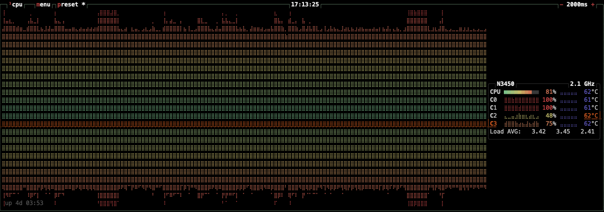 Stress test
